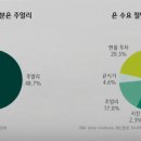 알아두면 좋은 금, 은 투자방법 공유합니다. 이미지