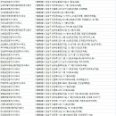 그린합동공인중개사사무소 이미지