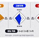에이디엔씨