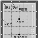 KISS당구장 Daum카페