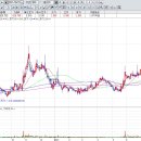 (주)버킷스튜디오
