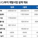 (주)지산개발