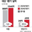 인하푸드 이미지