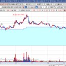 상아약품 이미지