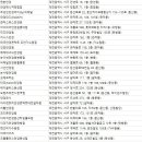 청사안경원 이미지