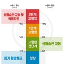 검단탑병원 | 검단탑병원 고혈압 진료 후기