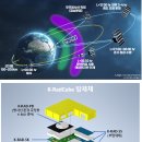 (주)큐브전자 이미지