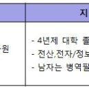 [지엔텔] 대졸 신입사원 공개채용 (~1/30) 이미지