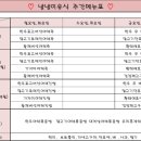 냠냠이유식 이미지
