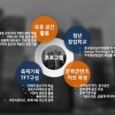 청년협동조합 W42 이미지