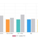 영어회화 배울 시간이 없다고요? 예리엘잉글리쉬 전주점에서는 가능해요!