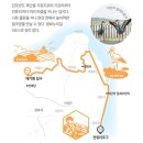 부천둘레길3코스 | [경기둘레길 김포 3코스 경기평화누리길] 평화의 발걸음으로 걸어보기 완벽 가이드