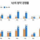 &#34;국민평형도 넓어요&#34;…&#39;전용 60㎡&#39; 이하 분양시장서 뜬다 이미지