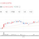신성석유(주) 네이버블로그