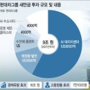 새만금 충전소 이미지