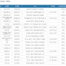 주식회사 온누리주유소 이미지