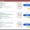 우림팜 | 가야나 마린 리조트 예약 팁ㅣ코타키나발루 신혼여행 숙소 솔직 후기