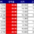 (주)티씨푸드 이미지