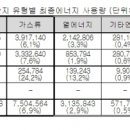 대상종합가스 뉴스락
