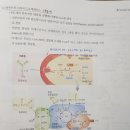 [2023심화/통합] 1권 7장 세포호흡 p295 피루브산 디하이드로제네이스 이미지