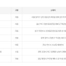동울산 복권방 이미지