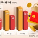 시니어마트 이미지