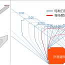 지오시스템