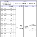 대한민국경비협회경기남부지방협회 이미지