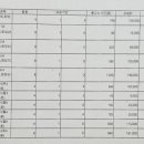 송파헬리오시티플레이팩토수학교습소