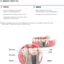 스마트치과 이미지
