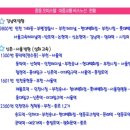 대우마이빌 센트럴파크 이미지