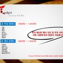씨앤코스타 이미지