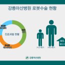 강릉아산병원 이미지