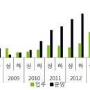 [상반기 부동산결산 및 전망② 오피스텔] 줄어든 수익률…임대경쟁력 갖춰야 이미지