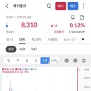 치킨뱅크 - 사상구 | 케이뱅크 공모주 상장일 균등배정 매도 후기 : 치킨값 벌었다
