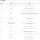 GS25 망원중앙점 이미지