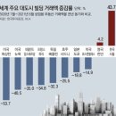 동해빌딩 이미지