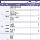 홍익대학교 2023학년도 정시 / 수능우수자전형 이미지