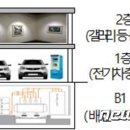 배전인 이미지