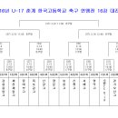 2016년 U-17 춘계 한국고등학교 축구 연맹전 16강 대진표 이미지