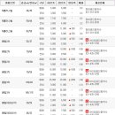 (주) 부동산뱅크 이미지