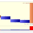 뉴프렉스 상한가 종목 (상한가 매매) 분석 - ( 1일 상승률 : 30% ) 이미지