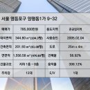 양남사거리 4 이미지