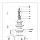절, 탑의 각부 명칭 외... 이미지