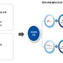 덕산개발 이미지