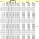 김해북부두산위브 이미지