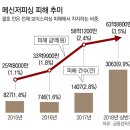 NS 피싱, 사기 메신저 기승 - 2018.10.4. 동아 이미지