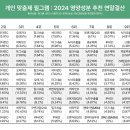 필그램