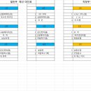 대진상공