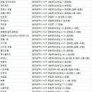 신세계모텔 | 광주 서구 숙박